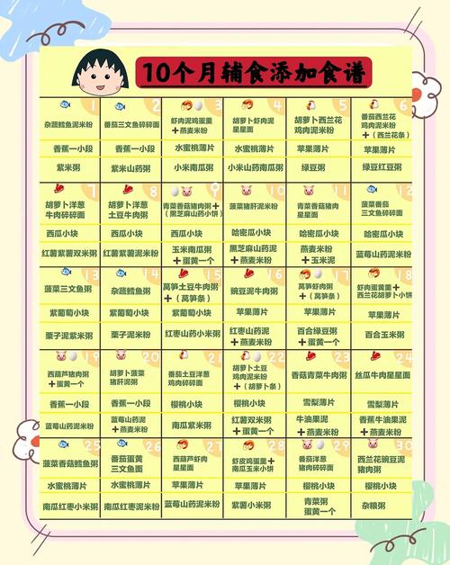 淮北代生咨询机构:宝宝10个月辅食